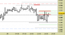 E.mini SP500 intraday: liquidiamo la posizione, attendiamo segnali