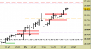 Future FtseMib intraday: prezzi sopra alla resistenza principale, attendiamo indicazioni