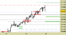 Future FtseMib intraday: atteso un riavvicinamento ai nuovi supporti