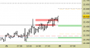Future Dax intraday: atteso un riavvicinamento provvisorio ai supporti