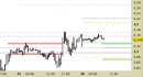 Future Natural Gas daily: probabile inversione rialzista a 3-5 giornate