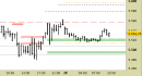 E.mini SP500 intraday: reazione dal primo supporto