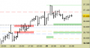 Future FtseMib intraday: liquidiamo il long, attendiamo indicazioni nuove