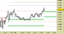 E.mini SP500 intraday: alzati i supporti
