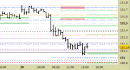 Future Bund intraday: prezzi direttamente in avvicinamento ai supporti