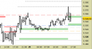 E.mini SP500 intraday: liquidiamo il long di venerdì
