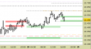 Future Dax intraday: nessuna variazione da segnalare