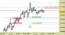 Future FtseMib intraday: nuovo segnale