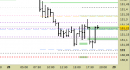 Future Bund intraday: forato il supporto, attendiamo indicazioni