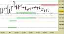 Future FtseMib intraday: rimosso l'ordine di ingresso