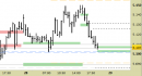 Future FtseMib intraday: riferimenti operativi aggiornati