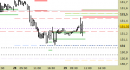Future Bund intraday: nuovo segnale