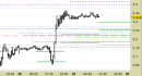 Future Natural Gas daily: alzati ancora i supporti