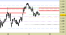 Future Gold daily: segnale ancora ribassista