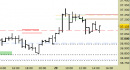 Future FtseMib intraday: abbassate le resistenze e regolati gli obiettivi