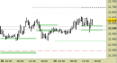 Future Dax intraday: reazione in corso dai supporti
