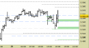 E.mini SP500 intraday: manteniamo l'impostazione