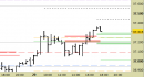 Future FtseMib intraday: nuovi supporti, violata un'altra resistenza