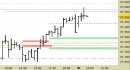 Future FtseMib intraday: prezzi sul target
