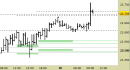 Future Bund, grafico a barre da 30 minuti. Prezzi al 30/04/25, ore 10.03, last 131.70