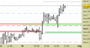 Future Bund intraday: prezzi sul target