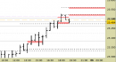 Future Dax intraday: nuovo segnale