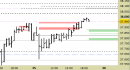 Future FtseMib intraday: atteso un riavvicinamento ai nuovi supporti