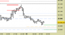 E.mini Nasdaq100 intraday: atteso un recupero