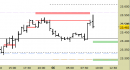 Future Dax intraday: nuovo segnale