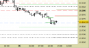 E.mini Nasdaq100 intraday: revisione di tutti i livelli