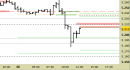 Future EuroStoxx50 intraday: prezzi in rimbalzo sulle resistenze