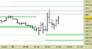 Future Bund intraday: intercettato un primo target