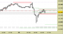 Future Dax intraday: prezzi nell'area delle resistenze