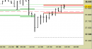 Future FtseMib intraday: pressione sulla resistenza principale
