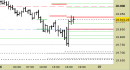 E.mini Nasdaq100 intraday: pressione sulla resistenza principale