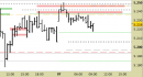 Future EuroStoxx50 intraday: aggiornato il target