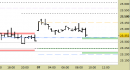 Future Dax intraday: prezzi in arretramento sui nuovi supporti