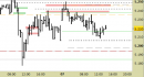 Future EuroStoxx50 intraday: liquidiamo lo short di ieri