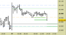 E.mini Nasdaq100 intraday: proiezioni confermate, aggiornati i supporti