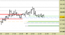 Future FtseMib intraday: nessuna modifica ai livelli da stamane