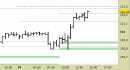Future Bund intraday: prezzi sul target