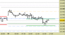Future Dax intraday: tentativo di reazione in corso