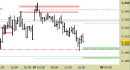 Future EuroStoxx50 intraday: nuovo segnale