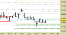 Future FtseMib intraday: livelli confermati fino a domani