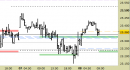 Future Dax intraday: impostazione ancora rialzista