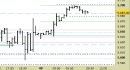 E.mini SP500 intraday: nessuna indicazione direzionale disponibile