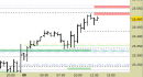 e.mini S&P future, grafico a barre da 30 minuti. Prezzi al 08/05/25, ore 13.21, last 5709.50