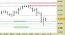 e.mini S&P future, grafico a barre da 30 minuti. Prezzi al 08/05/25, ore 16.37, last 5675.75