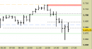 future DAX, grafico a barre da 30 minuti. Prezzi al 08/05/25, ore 16.40, last 23442