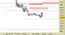 Future Bund intraday: aggiornata la resistenza principale